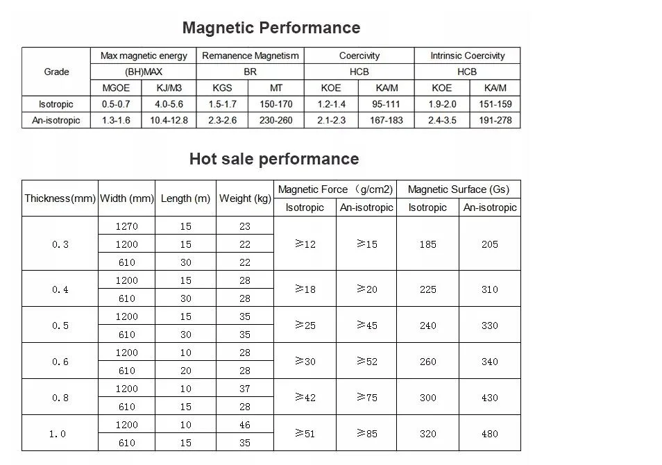 Flexible Magnet Custom Rubber Magnetic Sheet Strip Roll Tapes Refrigerator Magnets Flexible Magnetic Materials