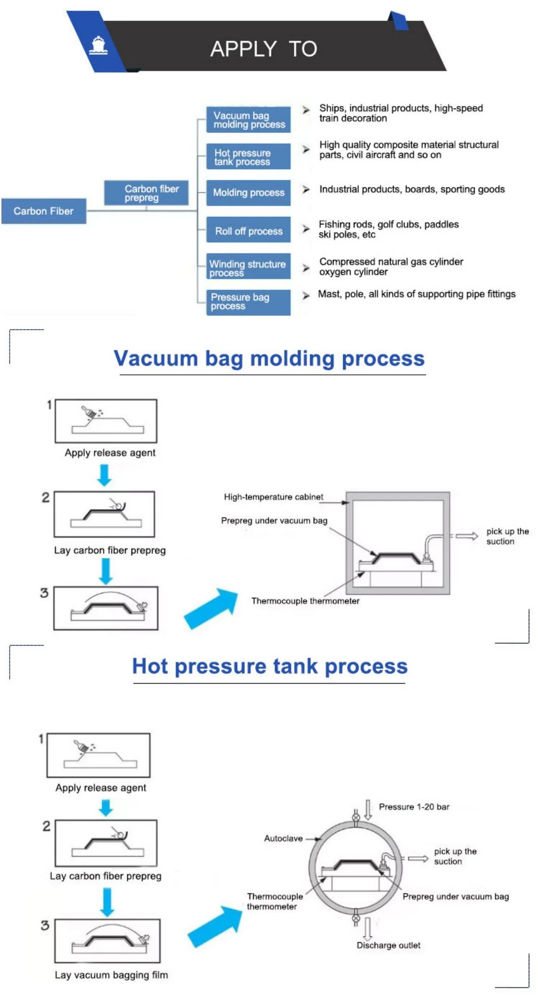 Customized Prepreg Epoxy Resins Carbon Fiber Prepreg for Autoclave